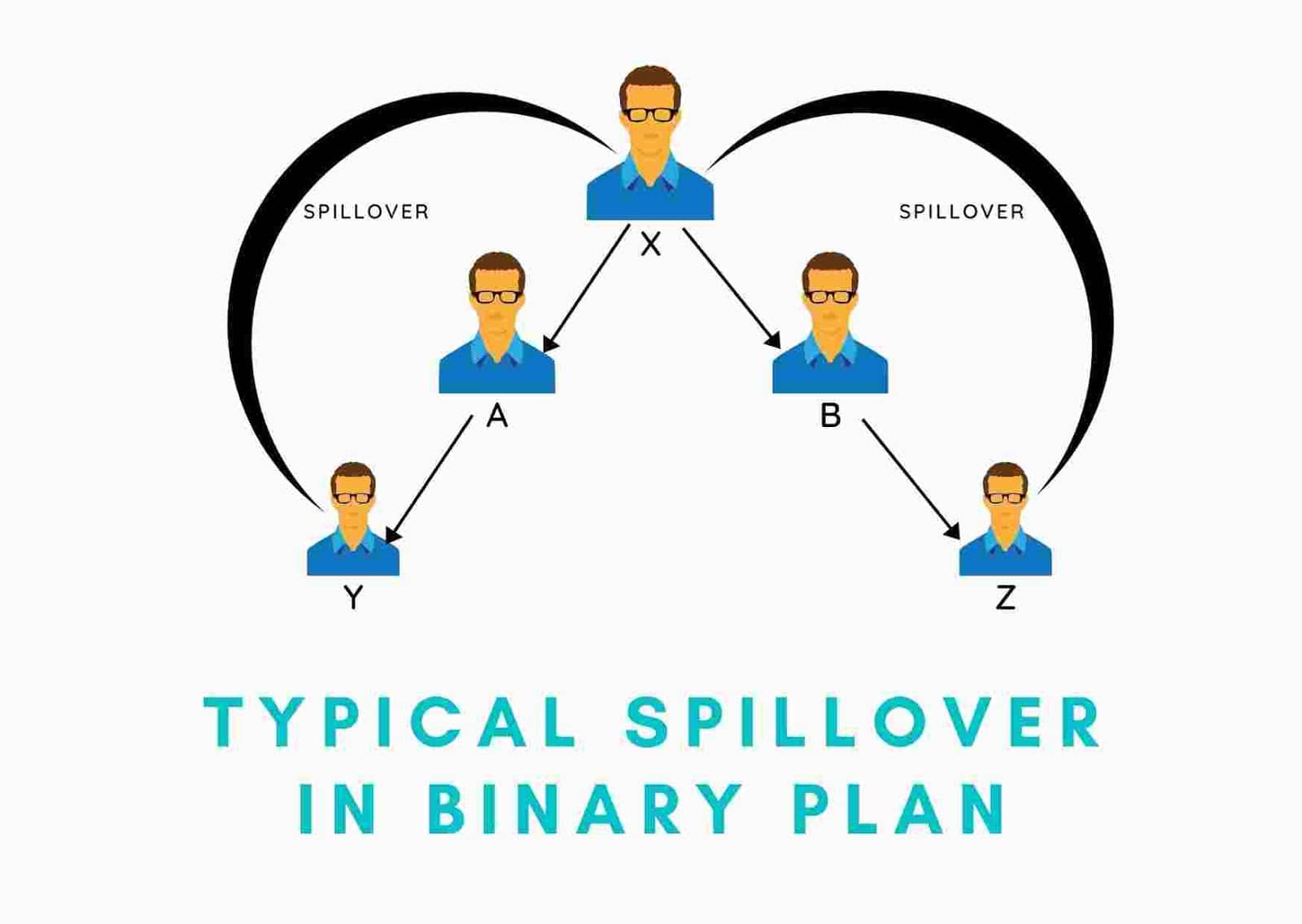 Typical-Spillover-in-Binary-Plan