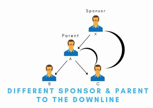 Different-Sponsor-Parent-Downline